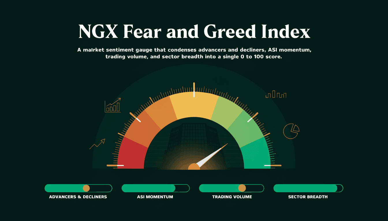 NGX Fear and Greed Index: What Market Sentiment Tells Nigerian Investors