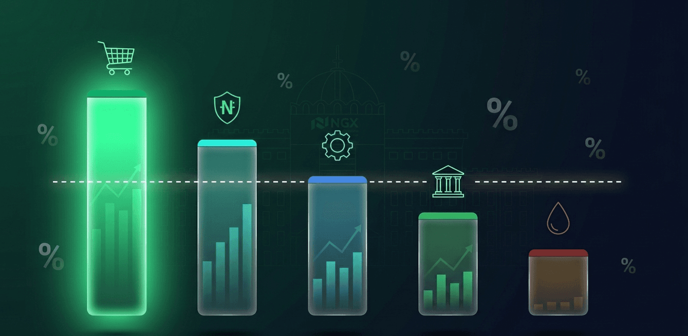 NGX Sector Performance 2025: Where Nigerian Investors Made and Lost Money