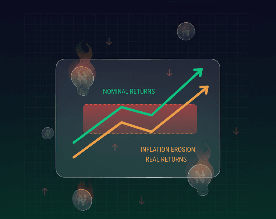 Real Returns After Inflation: What Nigerian Investors Actually Earn